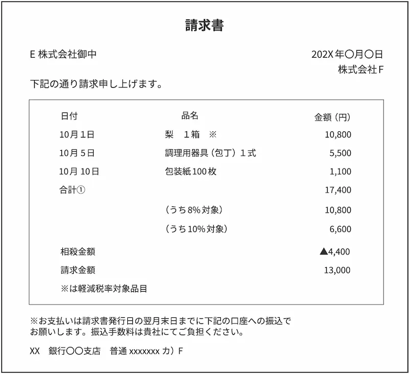 請求書の相殺処理の仕組みは？請求書や相殺領収書の書き方も解説｜電子請求書発行システム「楽楽明細」