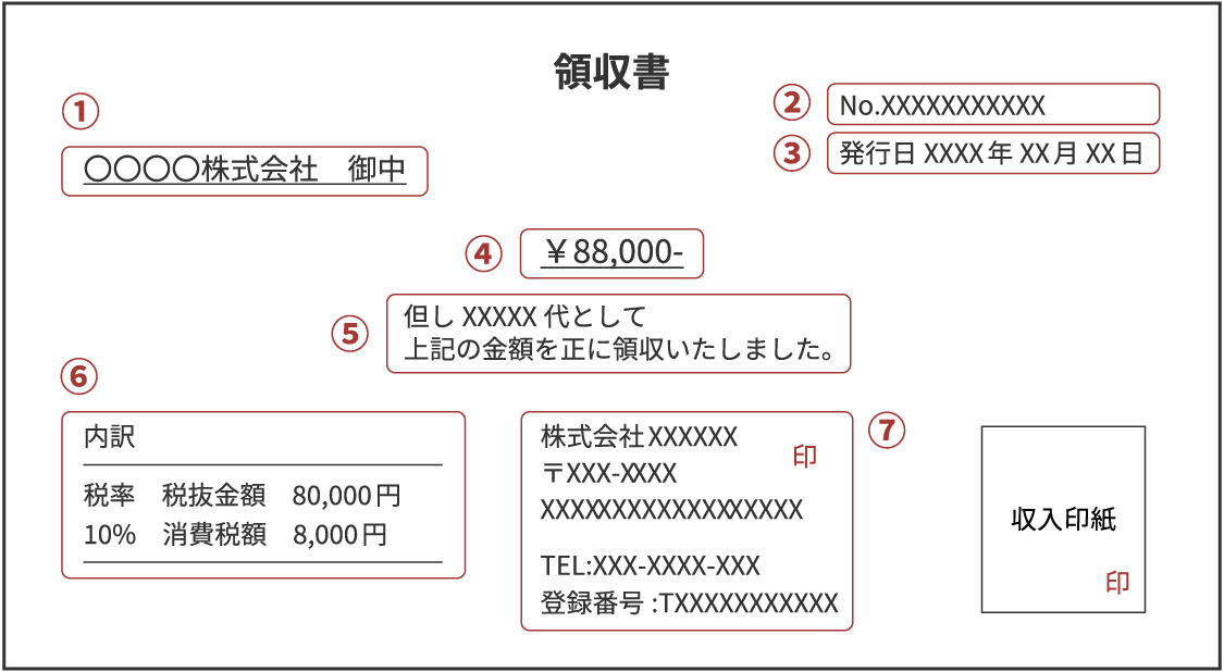 PDF化した領収書の有効性は？PDFで発行するメリットや注意点・発行方法について解説｜電子請求書発行システム「楽楽明細」